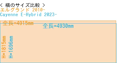 #エルグランド 2010- + Cayenne E-Hybrid 2023-